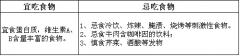 鼻炎吃什么好