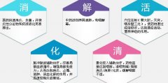 慢性咽炎如何诊断