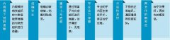 慢性咽炎怎么治比较好
