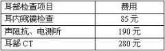 患者必看：治疗耳聋效果好又省钱的攻略