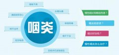 成都耳鼻喉医院告诉你嗓子痛可能是咽炎惹的祸