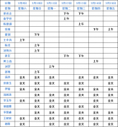 成都仁品3月9日—3月15日专家坐诊表！