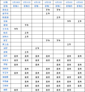 成都仁品3月30日—4月5日专家坐诊表！