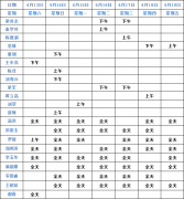 成都仁品4月13日—4月19日专家坐诊表！